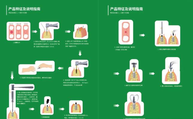 三、热门项目推荐与适合人群