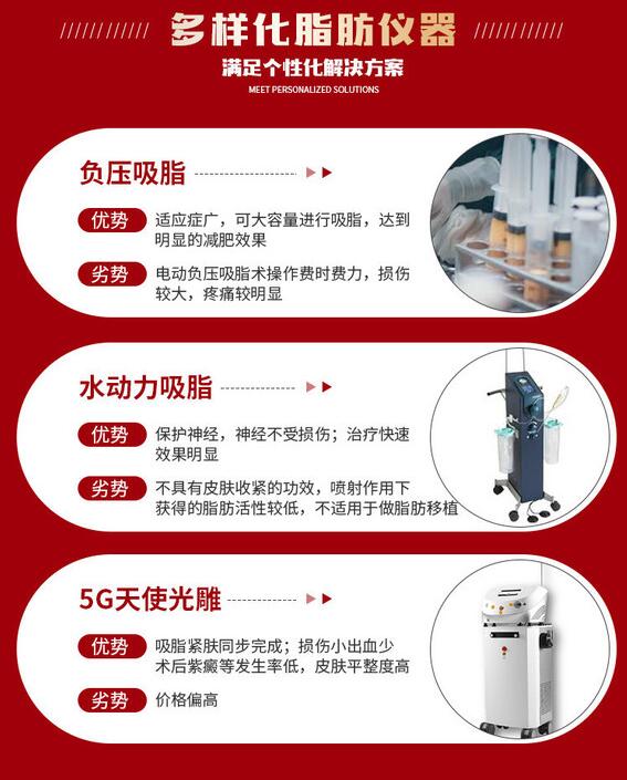 2026成都整形院排名出炉！艺星、铜雀台、怡脂哪家更值得信赖？面部提升+吸脂塑形全解析！