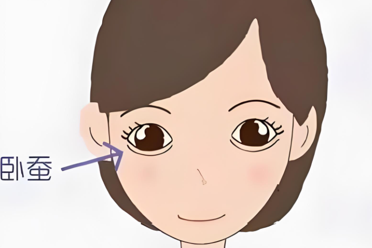 三、打卧蚕要多少钱？医生资质与地区差异的影响