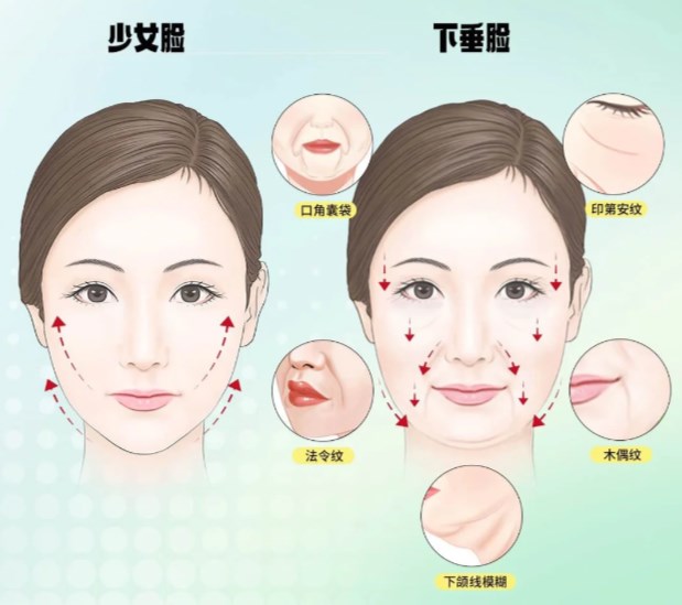 十一、绵阳地区面部年轻化相关项目参考价格
