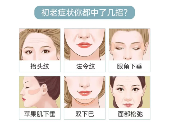 三、超声炮额头疗效影响因素｜如何较大化提升疗效