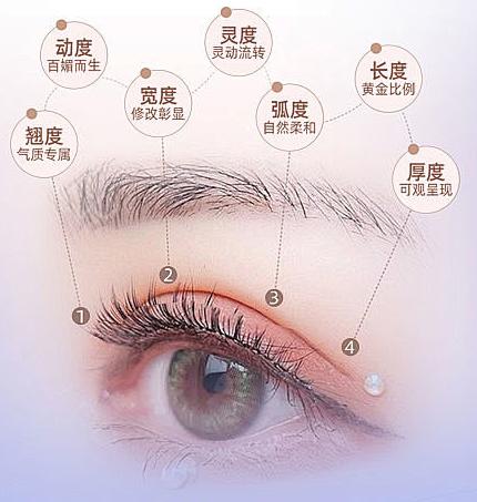 苏州美君医疗美容双眼皮：真实口碑和避坑指南