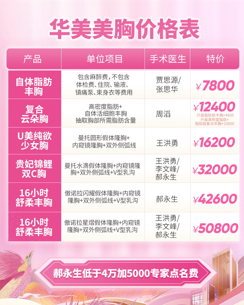 六、广州华美整形医院是公办还是私立的？合规性与服务特色