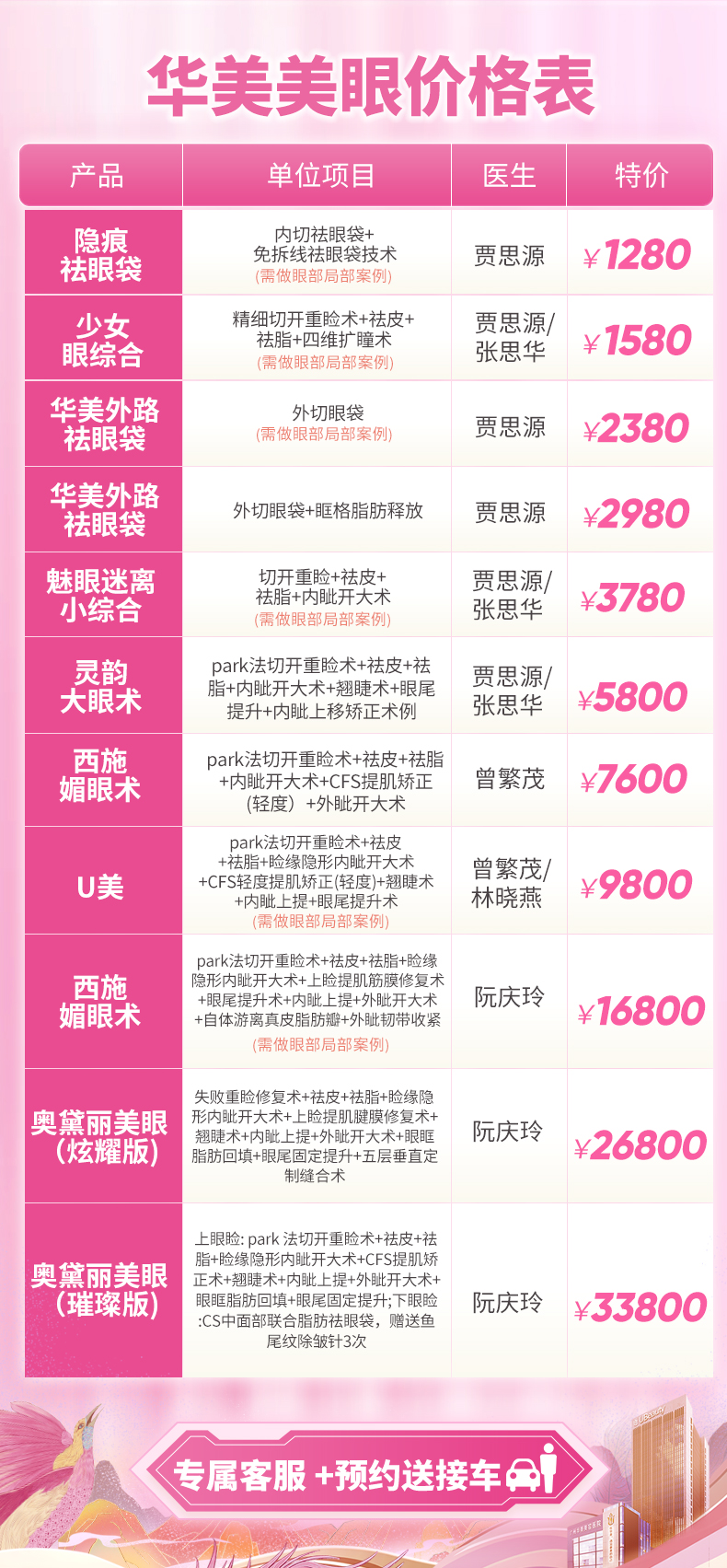 三、广州华美医疗美容医院