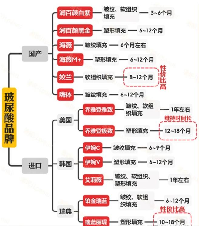 丽芙兰珍是哪个国家的玻尿酸？对比北京林特、宁波华东、HUONS三家机构更靠谱